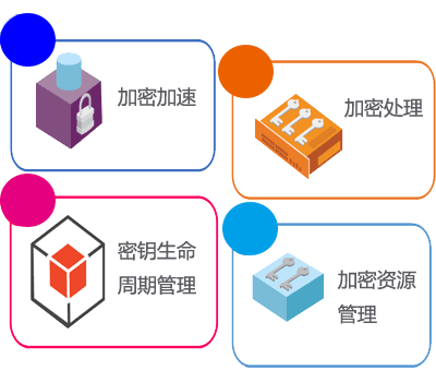 数据加密与密钥安全系统