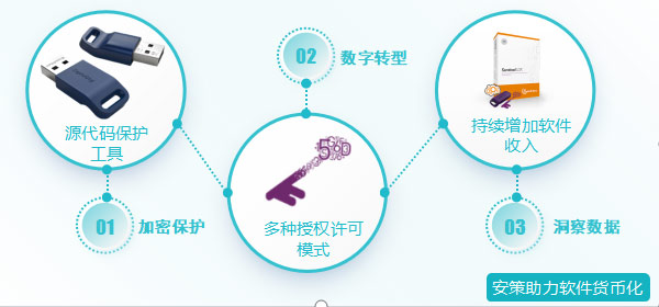 软件货币化架构图 软件货币化架构图