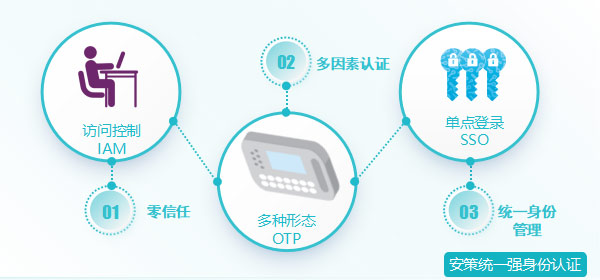 网络保险保障表内容图片