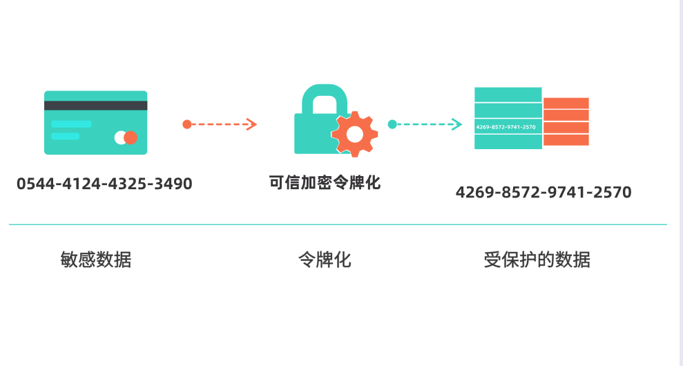 数据脱敏组件 CTS图片