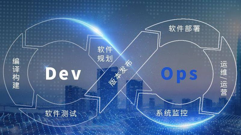  DevOps中实践数据保护图