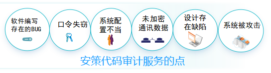 安策代码审计服务能力点图