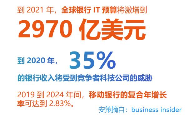 未来数字银行的样子图片