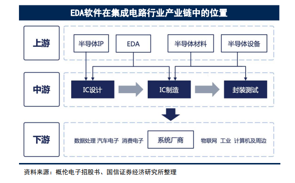 国内EDA软件授权模式场景图片