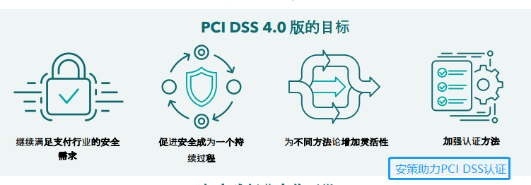  PCI DSS 4.0 版的目标图