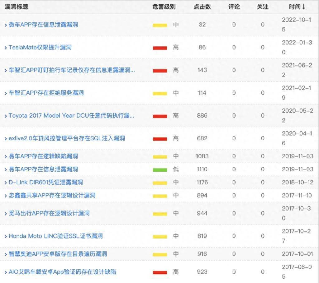 黑客入侵车内摄像头问题频发