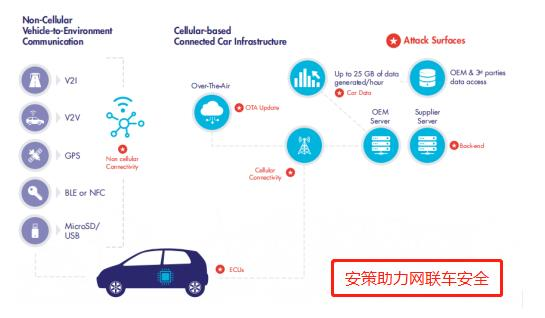黑客入侵车内摄像头问题频发