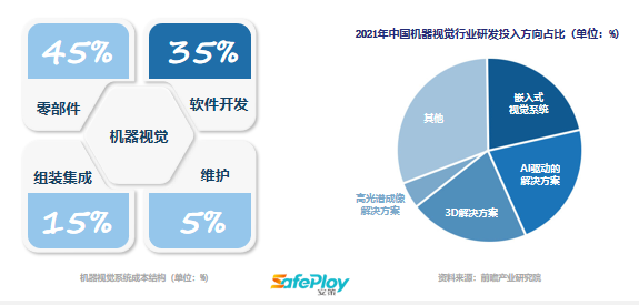 软件授权在机器视觉行业的六大创新应用图片