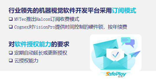 软件授权在机器视觉行业的六大创新应用