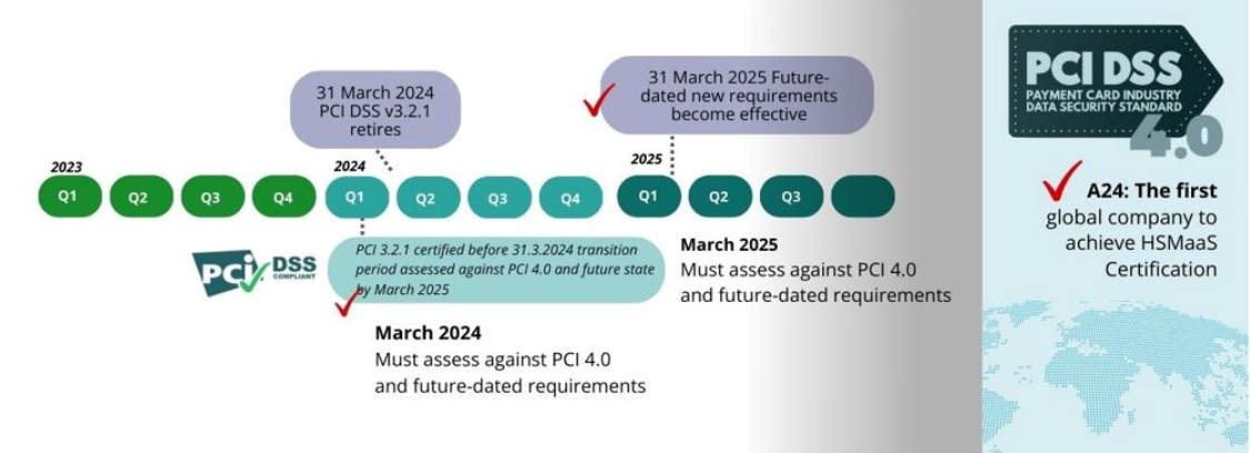 您的PCI-DSS v4.0路线图：规划教育、分析...图片