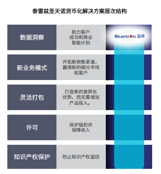 蓝卓携手泰雷兹圣天诺，推动工业自动化软件规模化升级