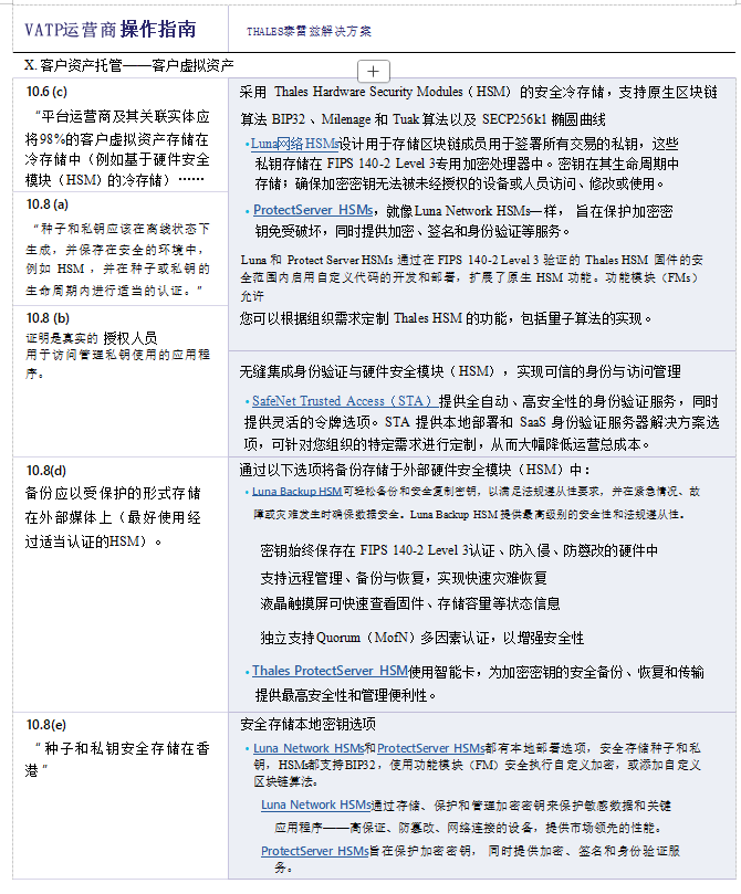 香港虚拟资产交易平台（VATP）运营商合规指南