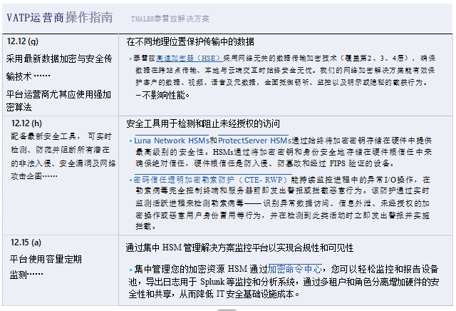 香港虚拟资产交易平台（VATP）运营商合规指南