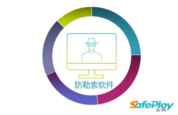 防御勒索软件RWP服务商