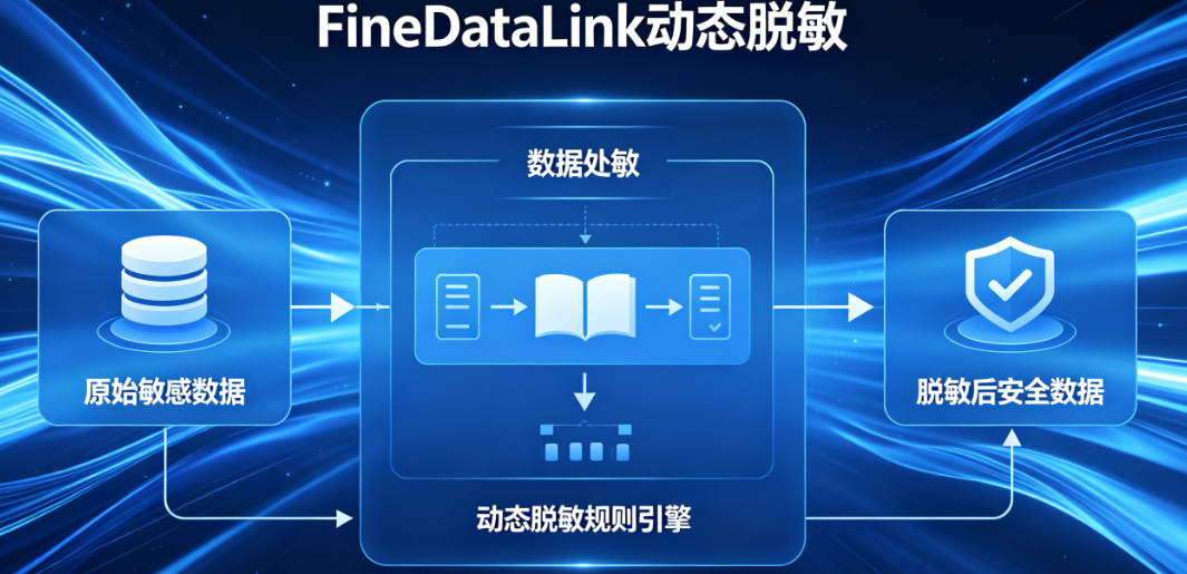 FineDataLink 动态脱敏