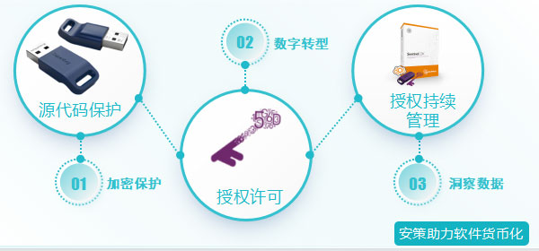 世界人工智能大会（WAIC）