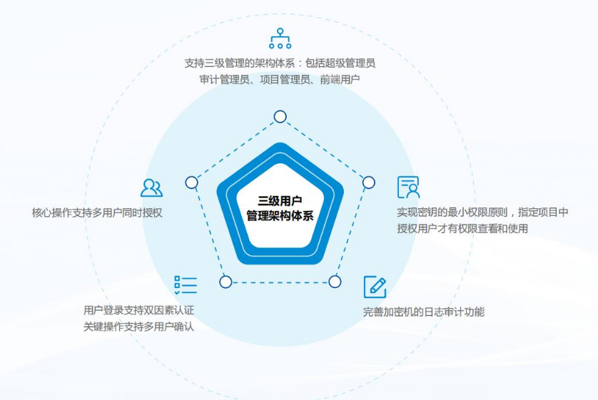 加密机密钥管理 KSS