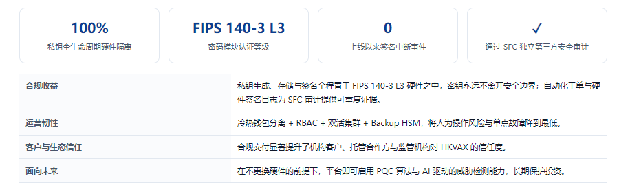 项目成果 项目成果