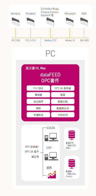 softing软件加密案例